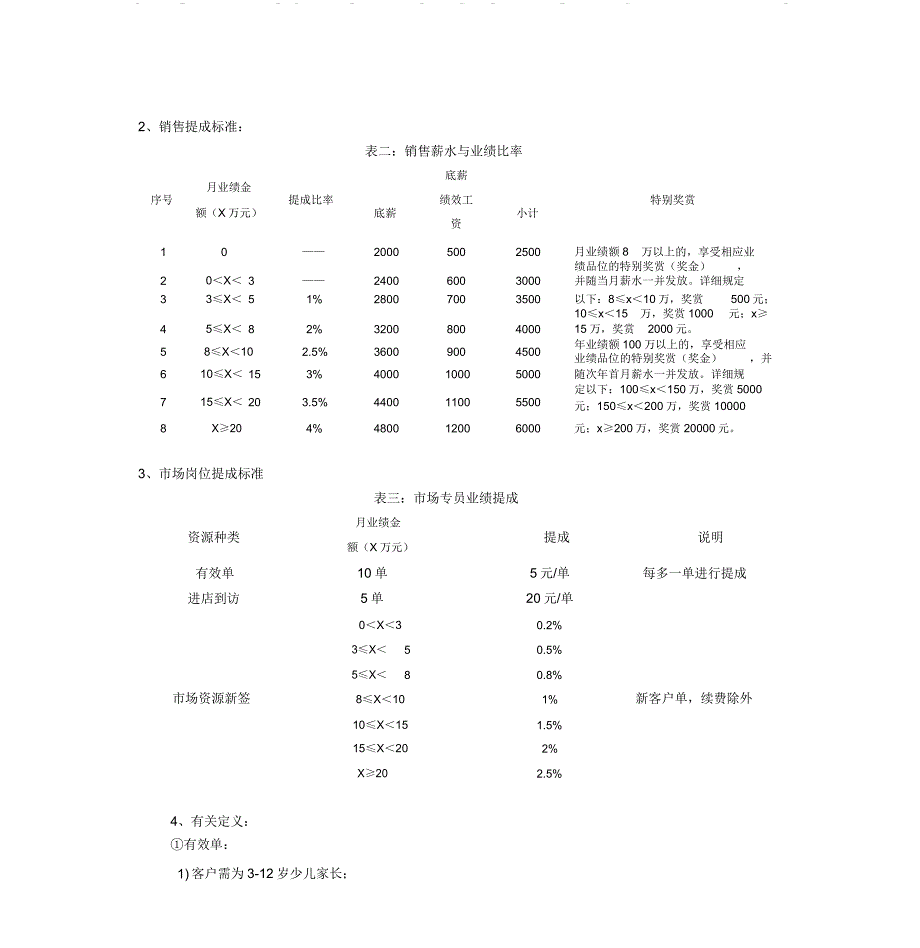 培训机构提成方案高效管理工具.doc_第3页