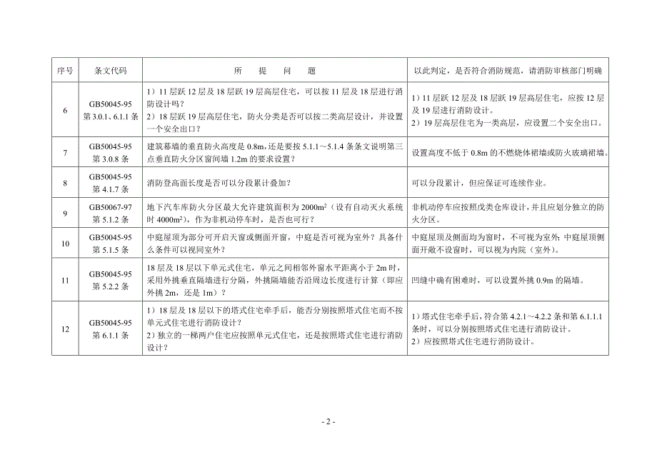 福建省施工图审查研讨会建筑专业研讨(闽设协下载)_第2页