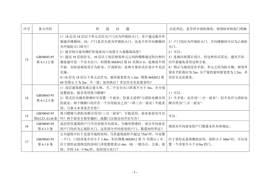 福建省施工图审查研讨会建筑专业研讨(闽设协下载)_第3页