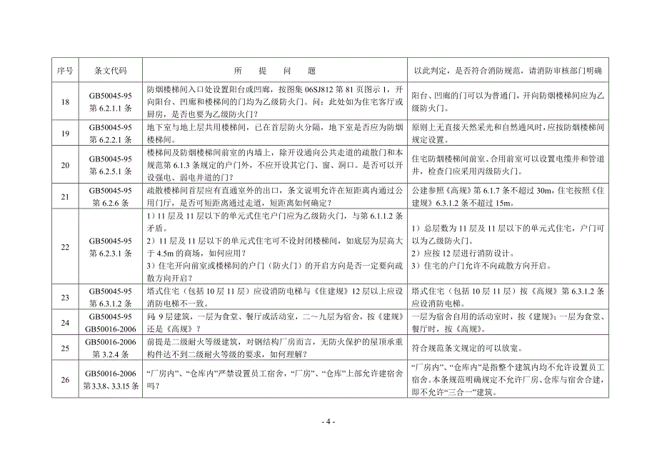 福建省施工图审查研讨会建筑专业研讨(闽设协下载)_第4页