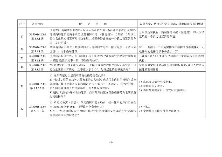 福建省施工图审查研讨会建筑专业研讨(闽设协下载)_第5页