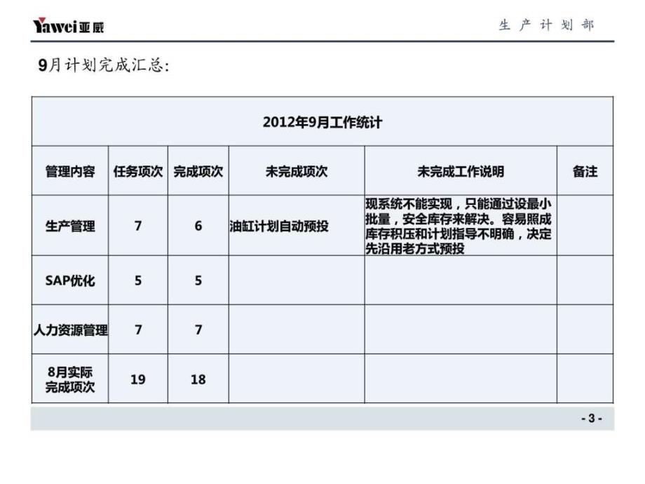 工作总结及工作计划PPT模板图文.ppt_第3页