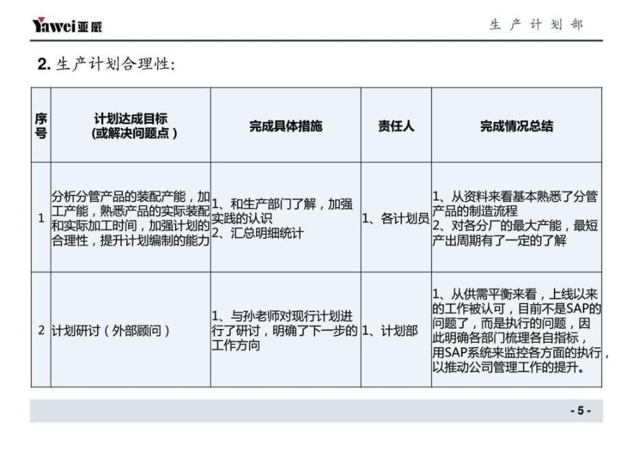 工作总结及工作计划PPT模板图文.ppt_第5页