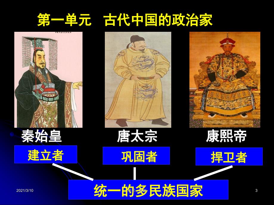 古代中国的政治家PPT参考课件_第3页