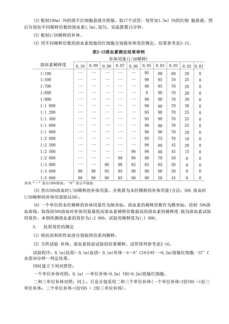 补体结合试验_第5页