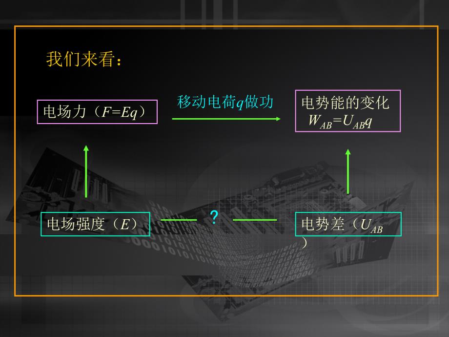 电势差与电场强度的关系2_第3页