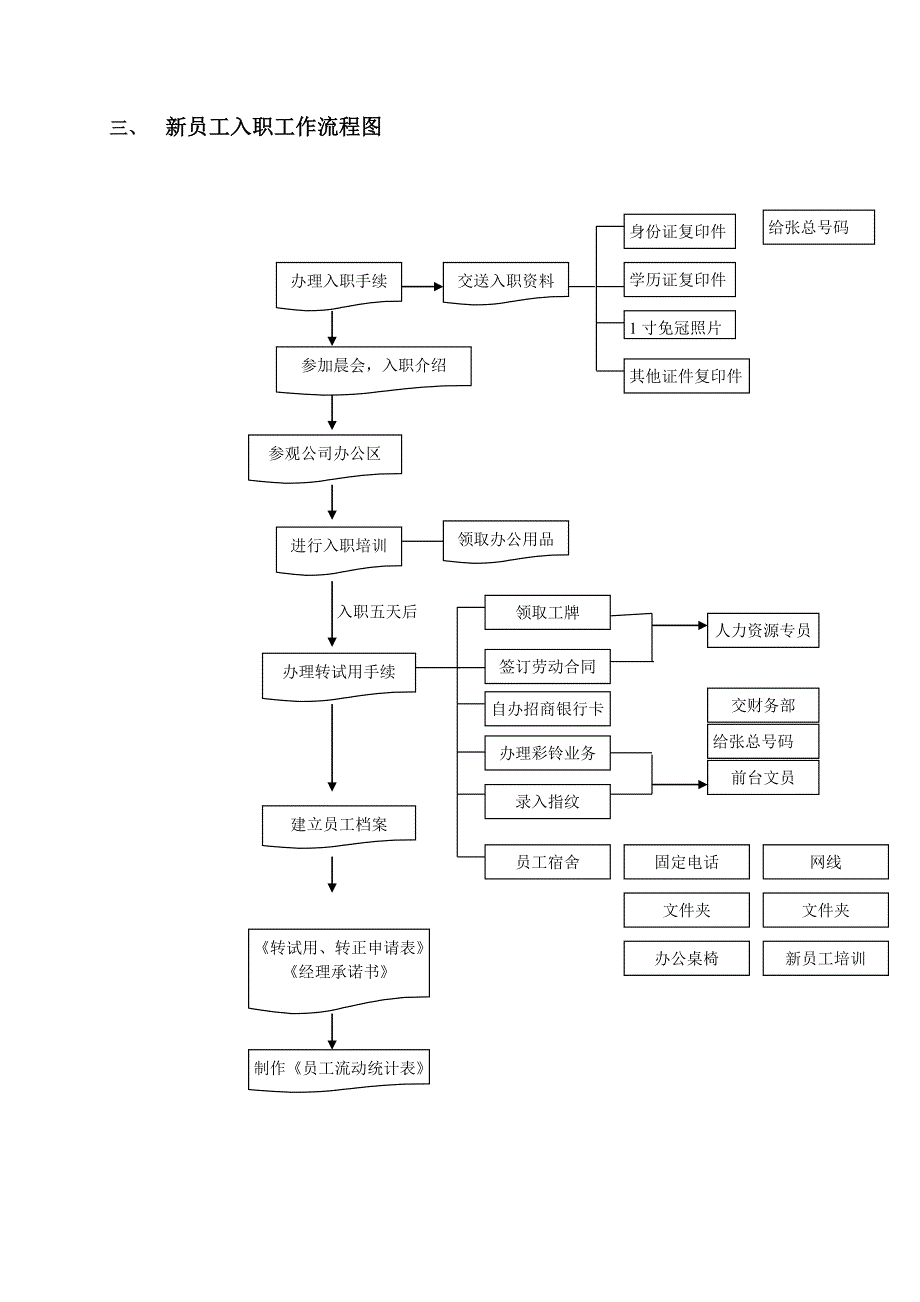 新员工入职程序及流程图_第2页