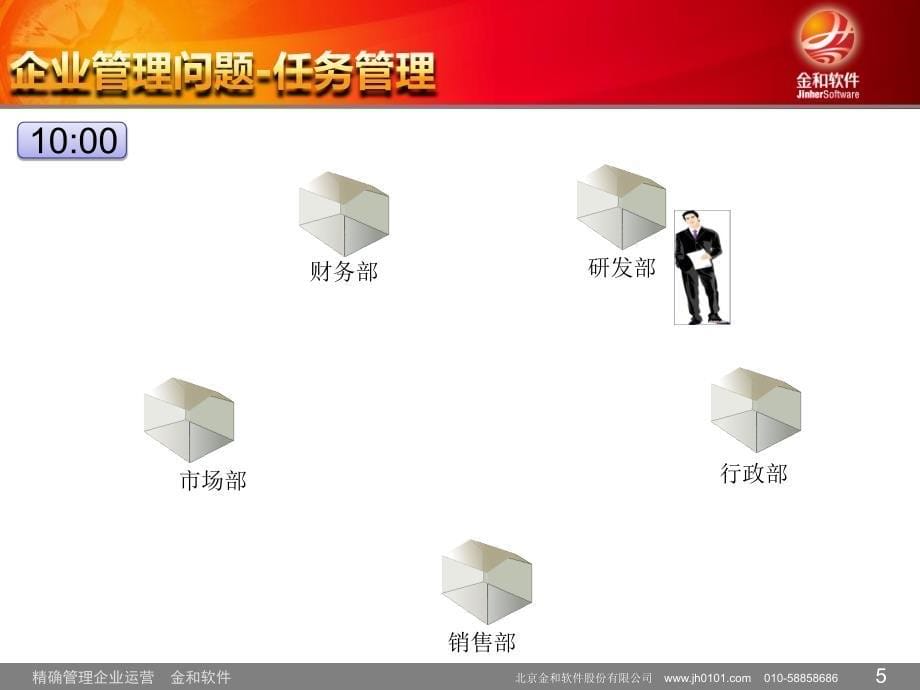 中小企业信息化管理解决方案(IOAS)_第5页