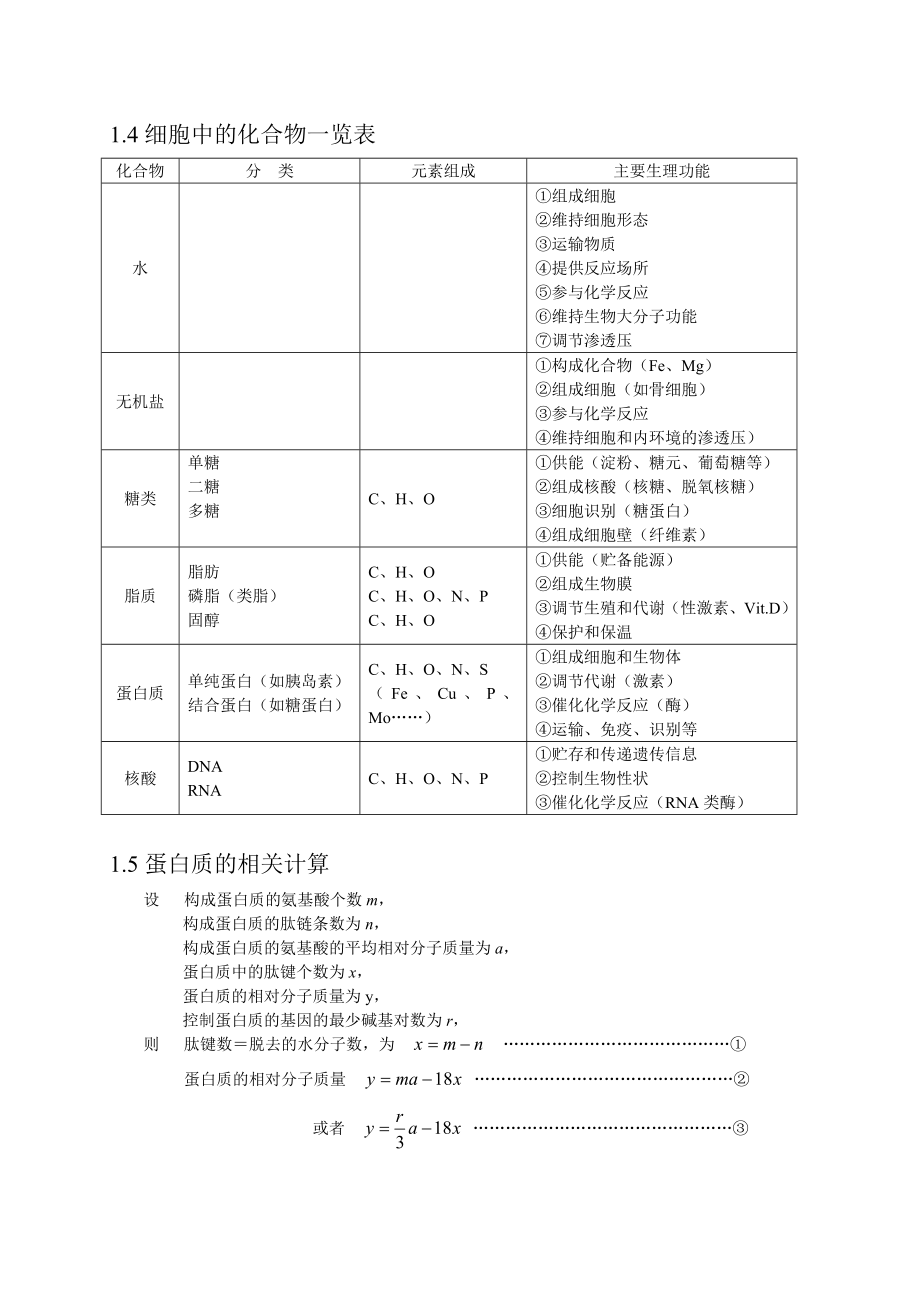 高中生物全套必背知识点汇总_第2页