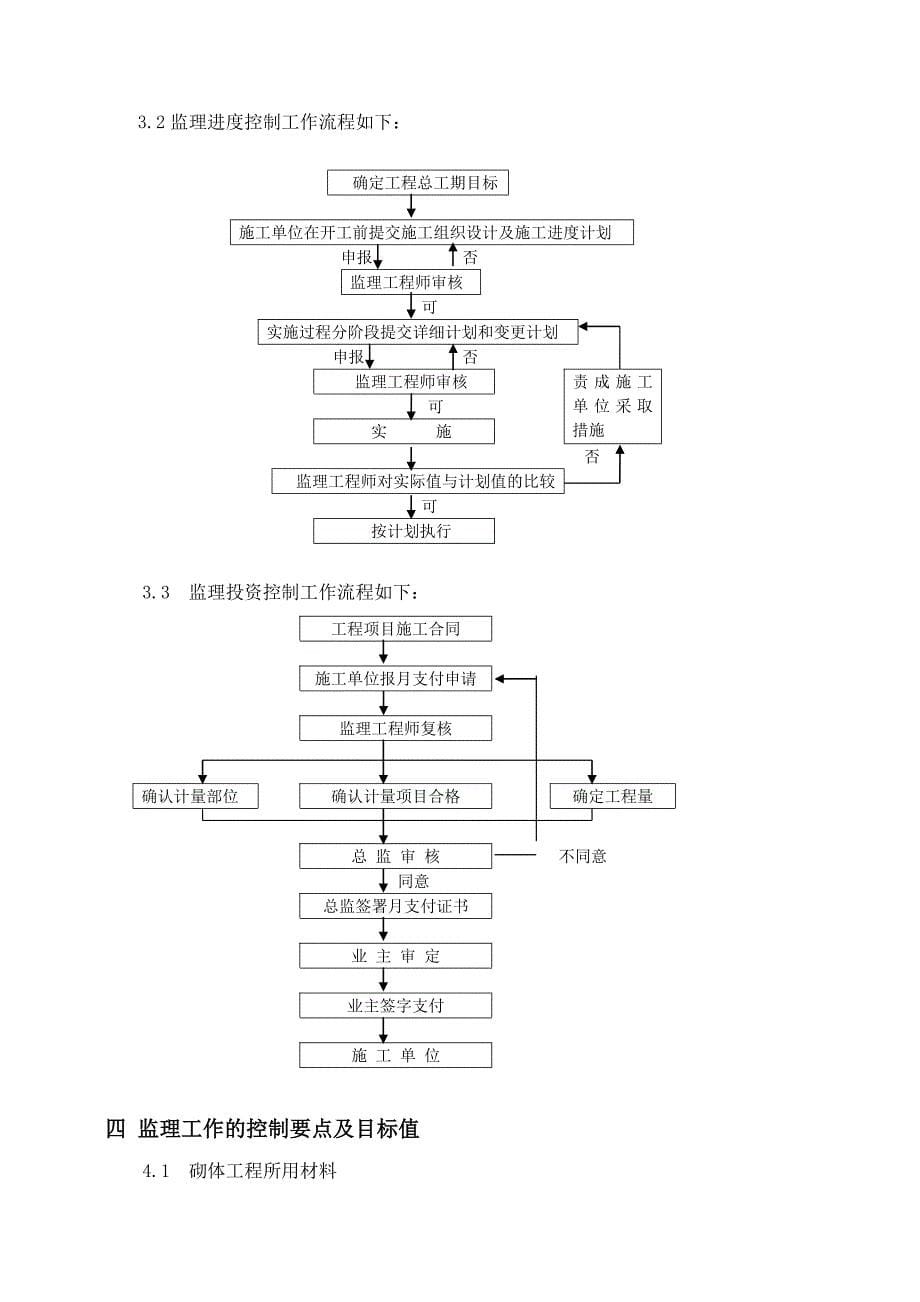 砌体工程监理实施细则_第5页