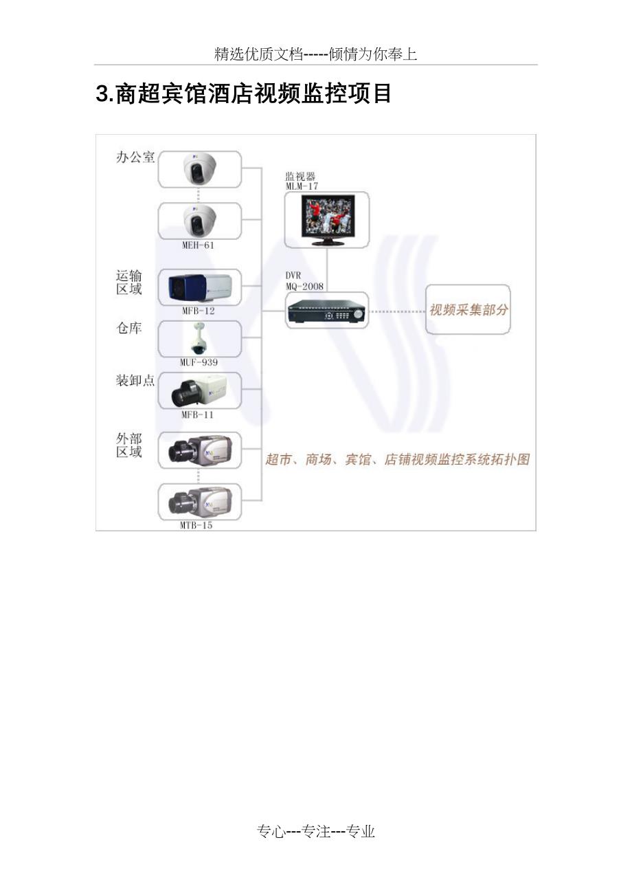 行业视频监控网络拓扑图汇总_第3页