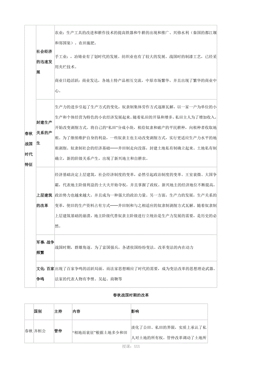 高二历史选修一复习提纲_第4页