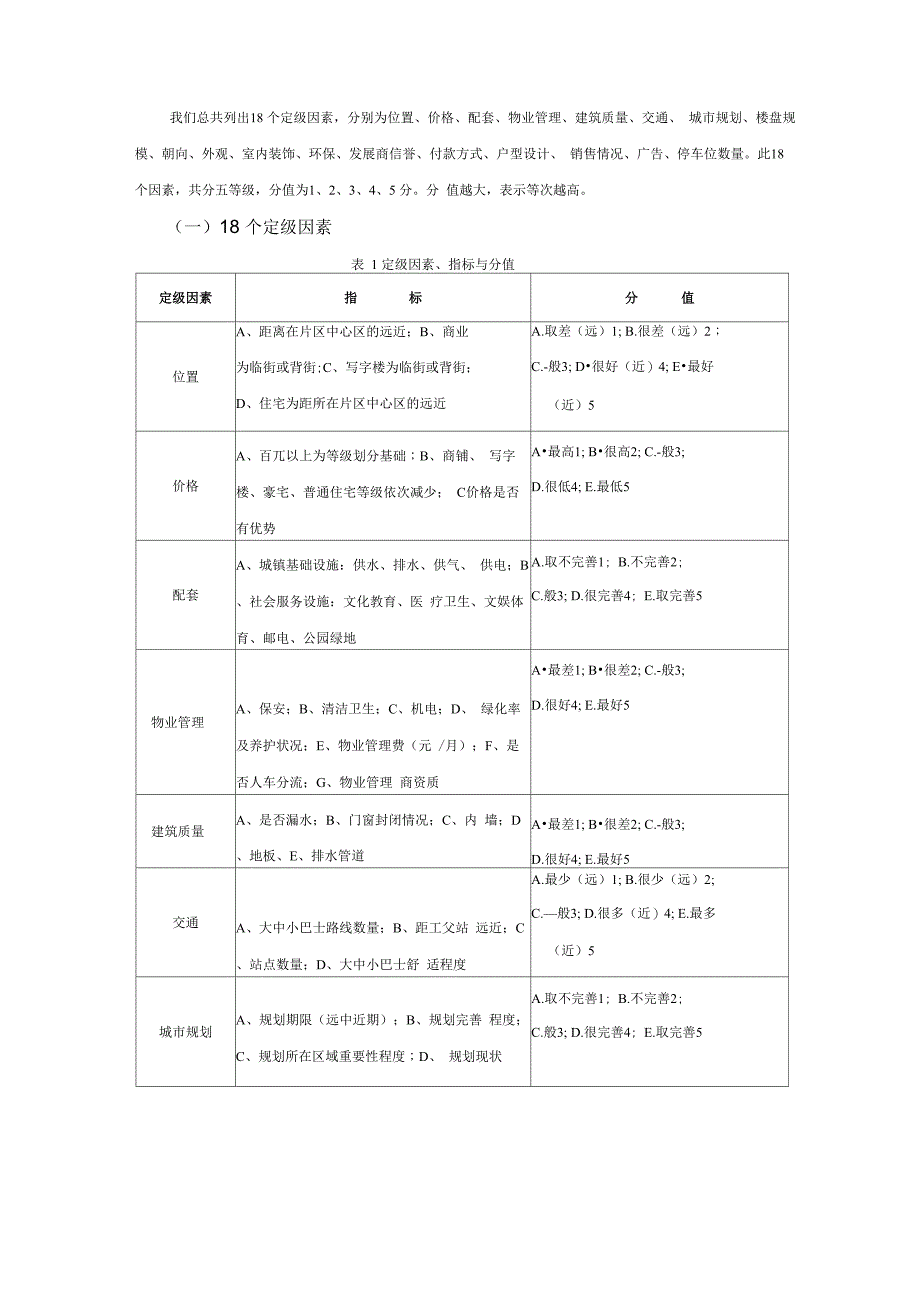 房地产项目定价方法_第4页