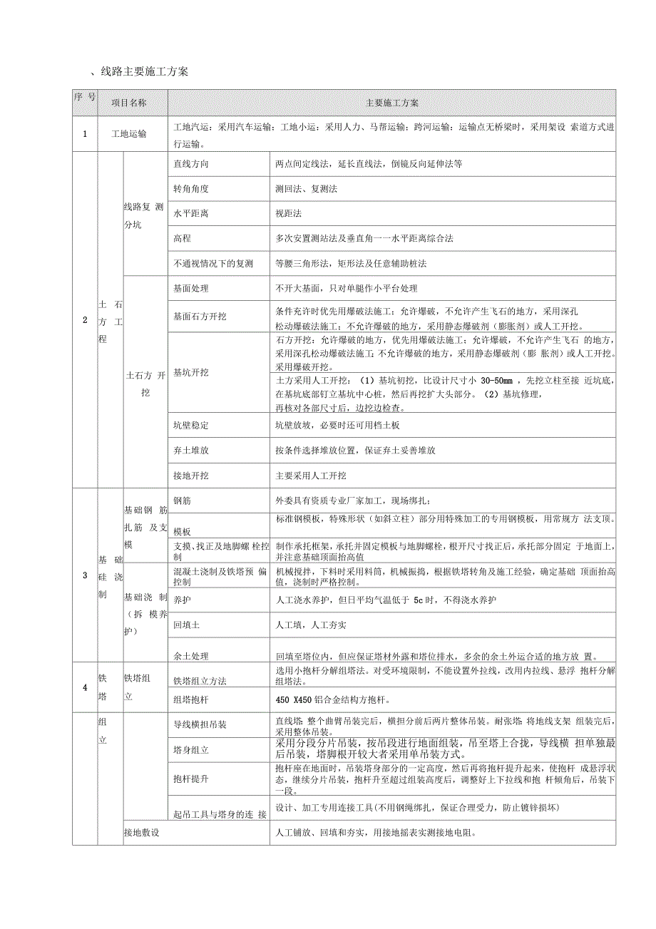 线路安全技术交底2_第2页