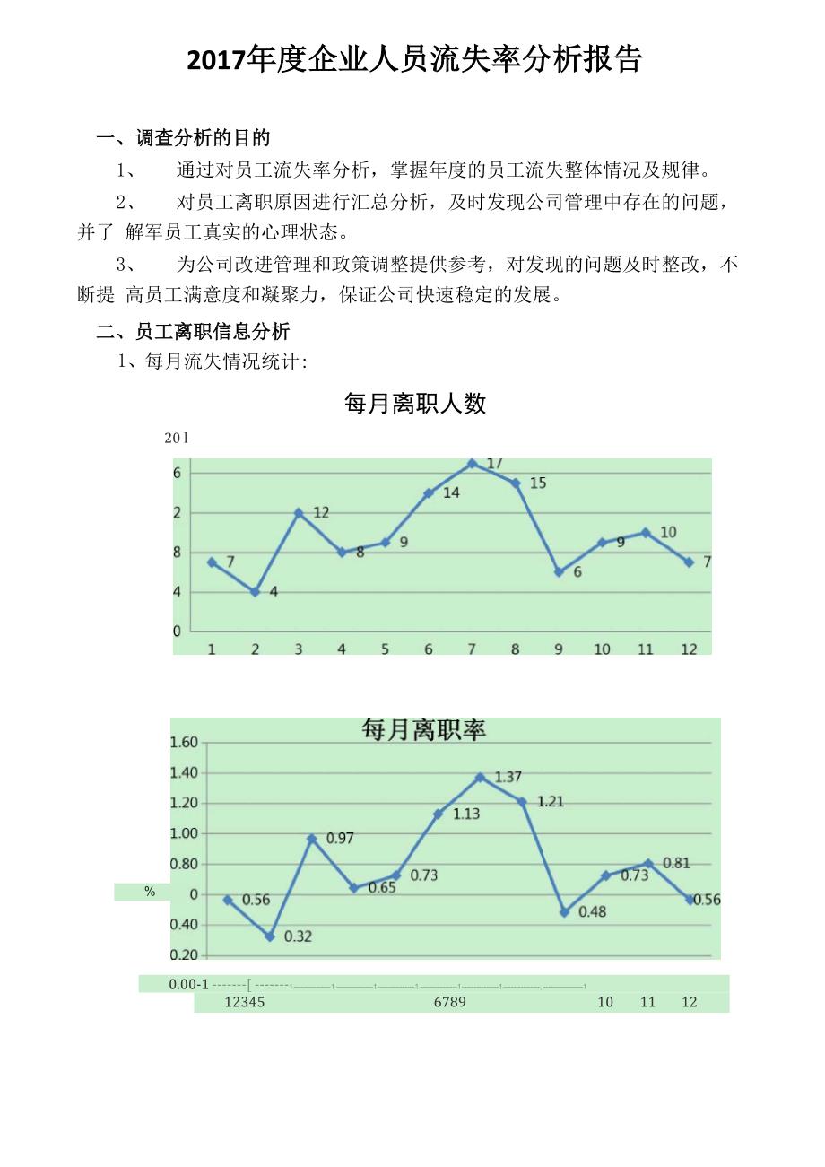 2017年人员流失率分析报告样本_第1页