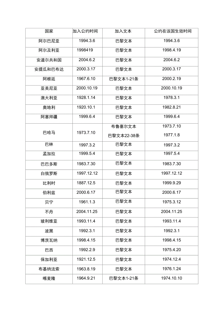 伯尔尼公约成员国家_第1页