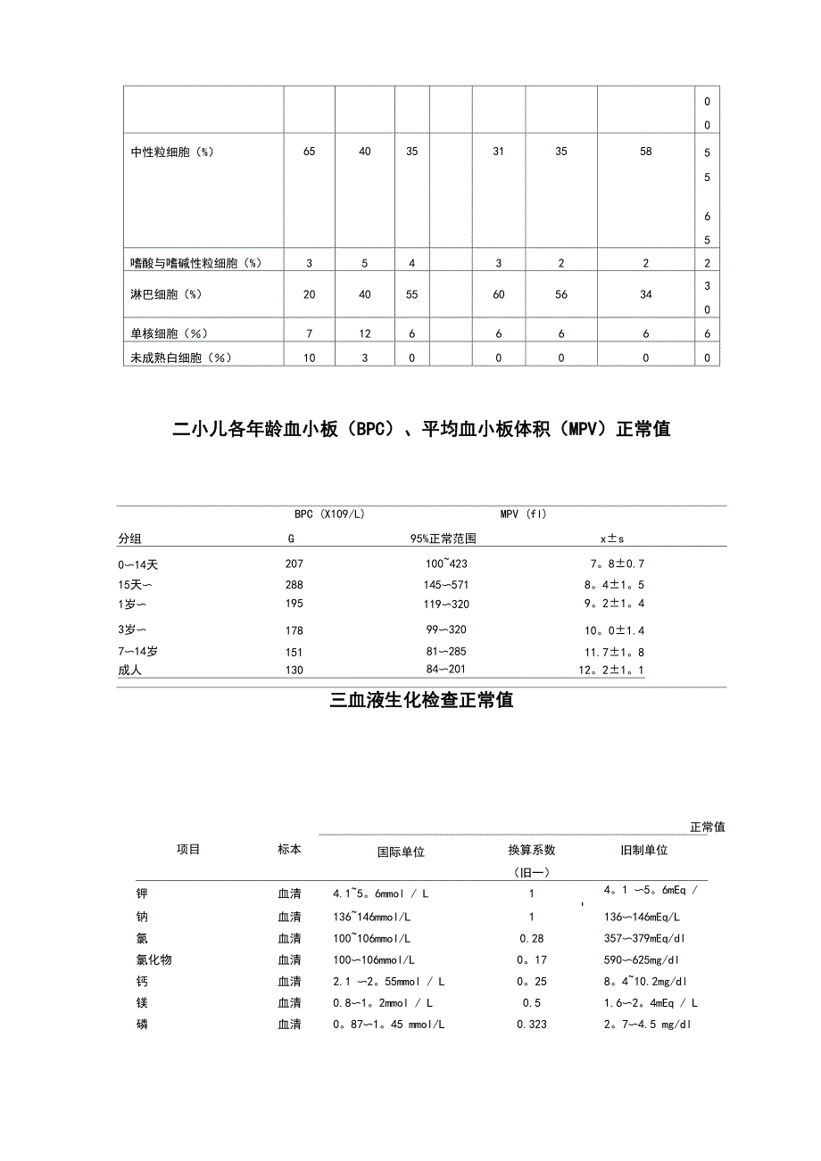 小儿常用临床检验正常值_第3页