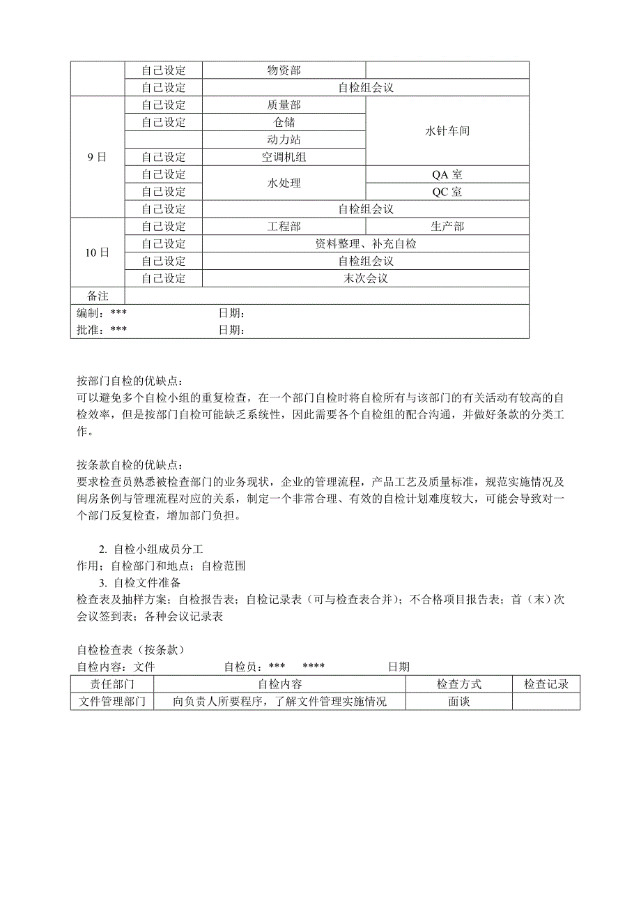 GMP自检详细流程及相关表格_第3页