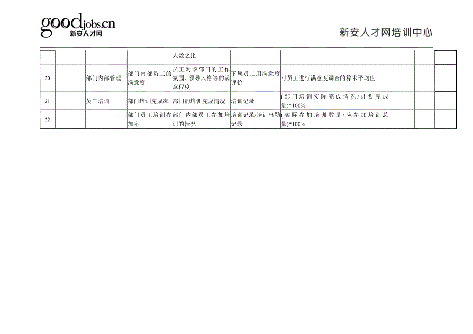 人力资源绩效考核指标KPI.doc_第3页