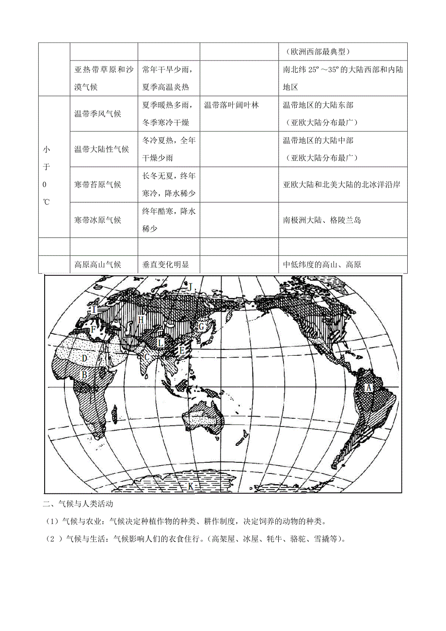 中考地理复习提纲 八年级上册 第二章多样的世界气候(教师版)_第3页