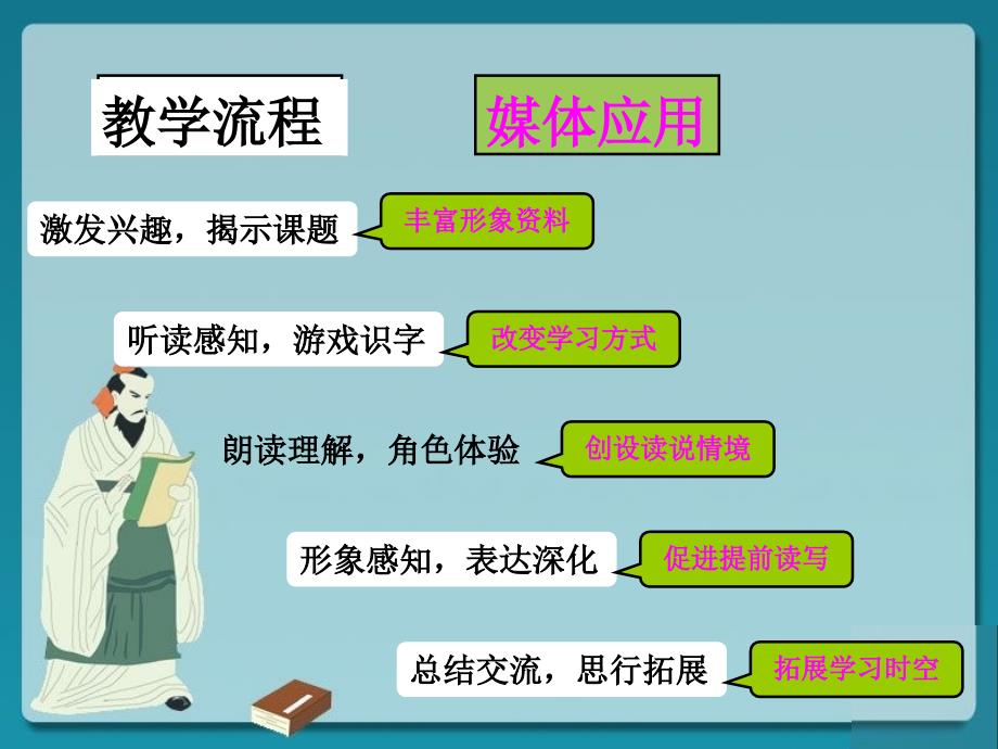 人教版小学语文一年级下册地球爷爷的手课件_第3页