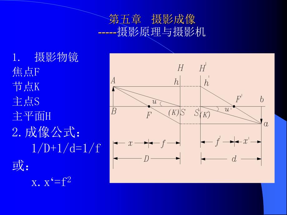 遥感技术导论第五章摄影成像ppt课件_第2页