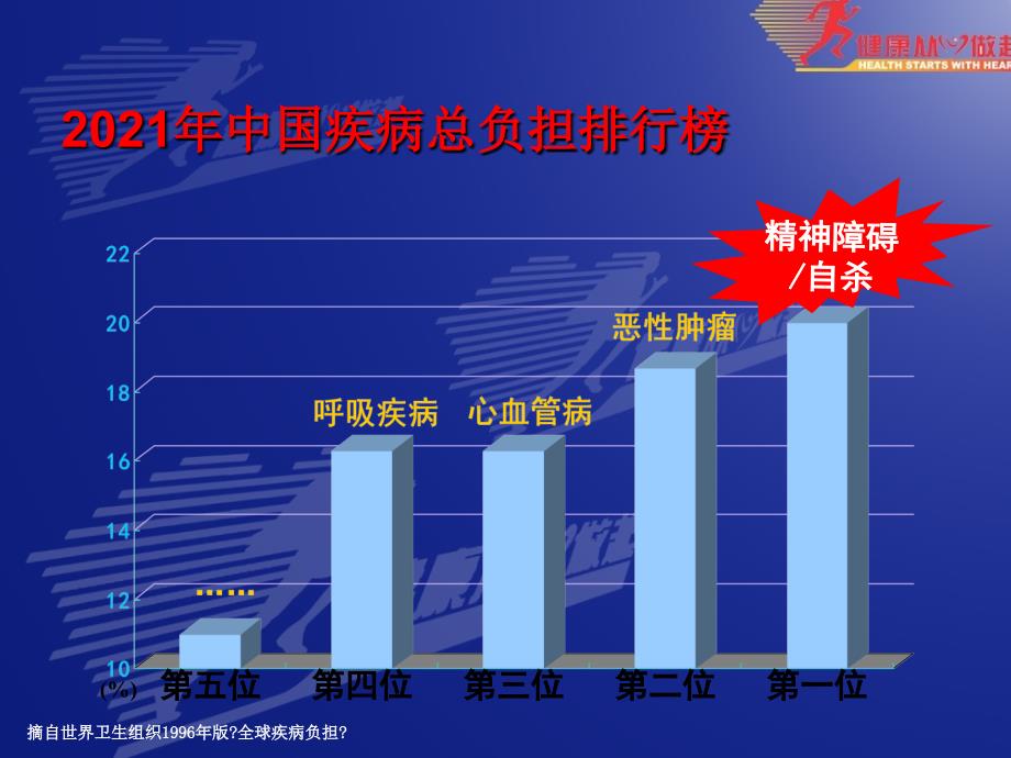 关注心血管疾病患者的焦虑和抑郁_第3页