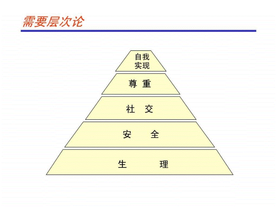 PPT课件如何激励员工_第2页