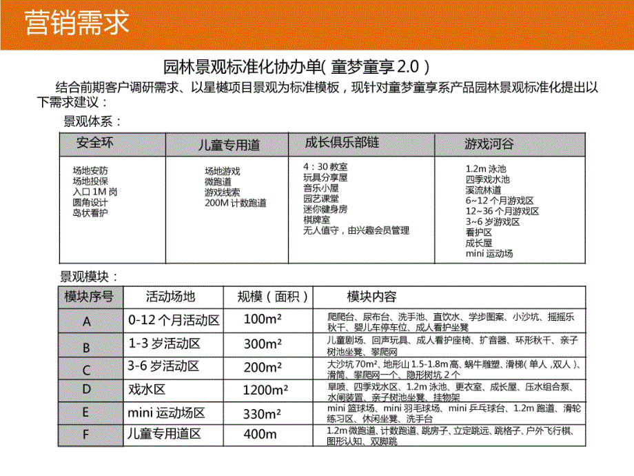 东原地产集团景观设计标准童梦童享2.0场地标准课件_第4页