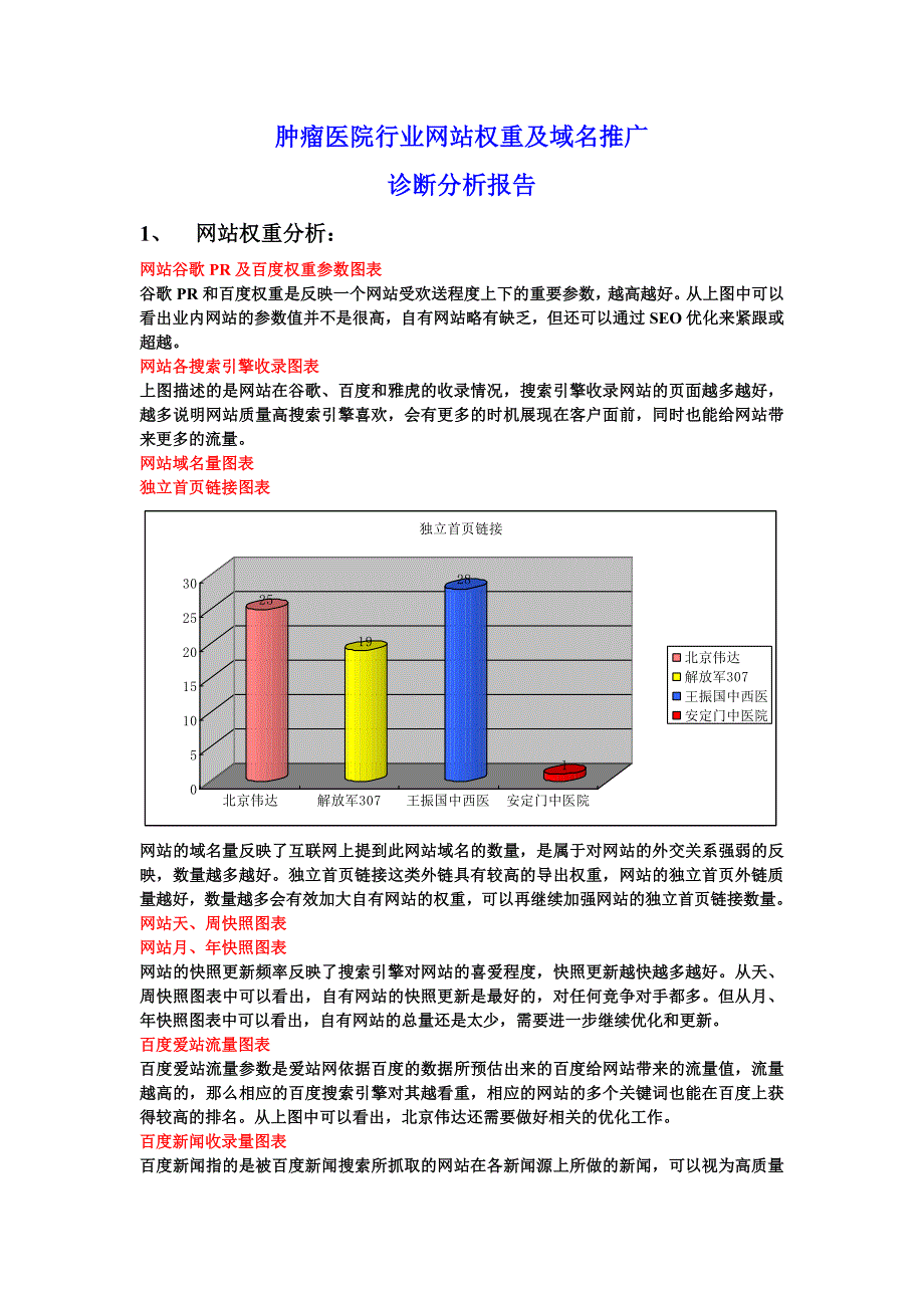 医院行业网站权重及域名推广_第1页