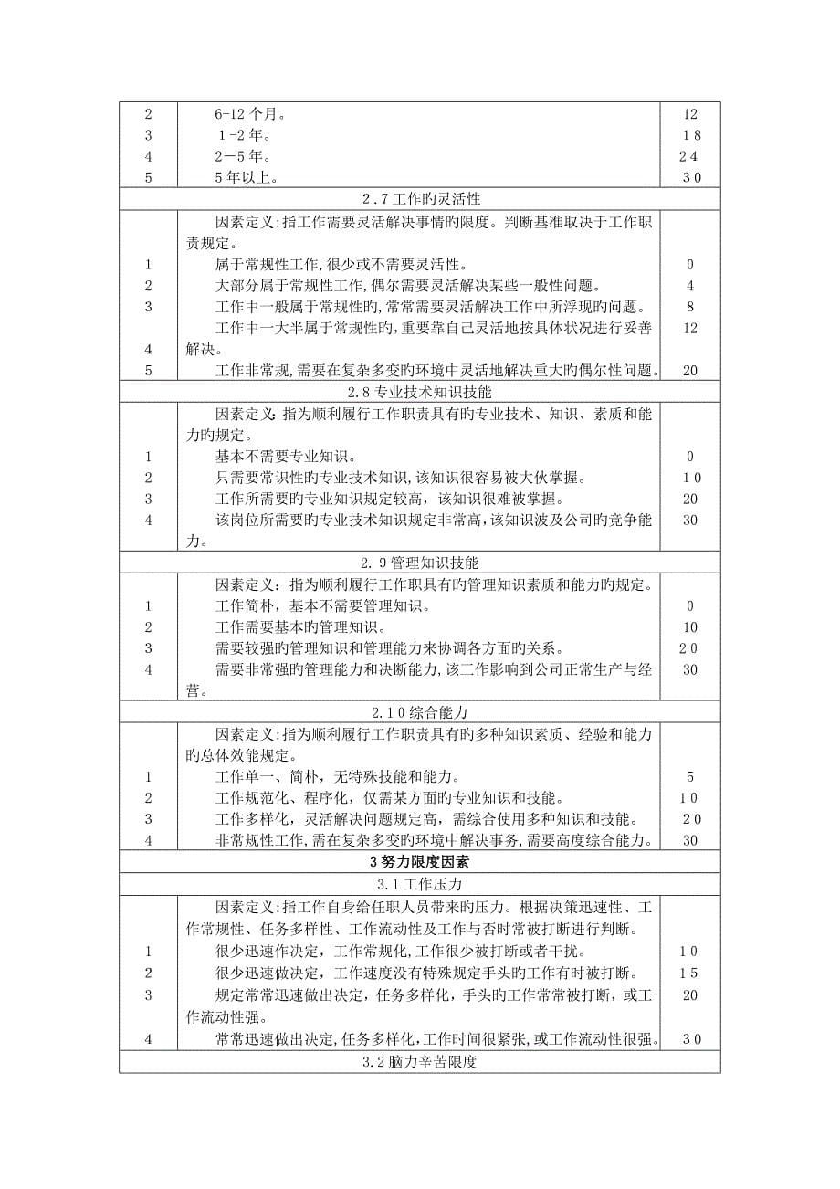 岗位评价因素、定义及分级_第5页