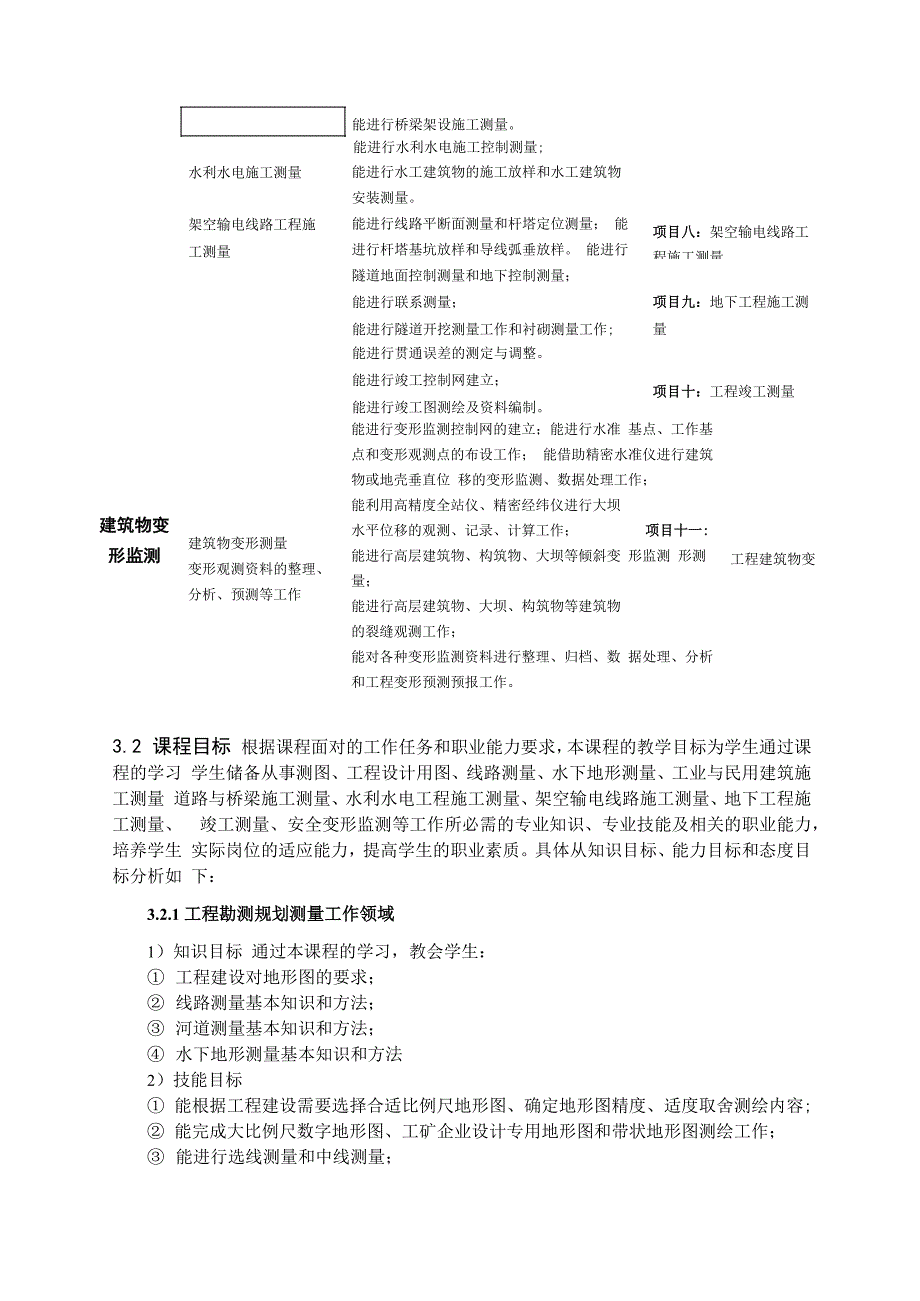 《工程测量》考核方式_第2页