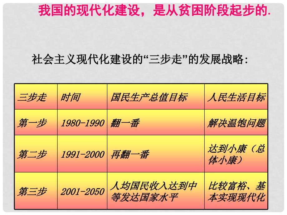 九年级政治全册 4.2 民族精神发扬光大第二课时课件 （新版）粤教版_第2页