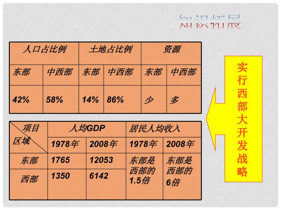 九年级政治全册 4.2 民族精神发扬光大第二课时课件 （新版）粤教版_第4页