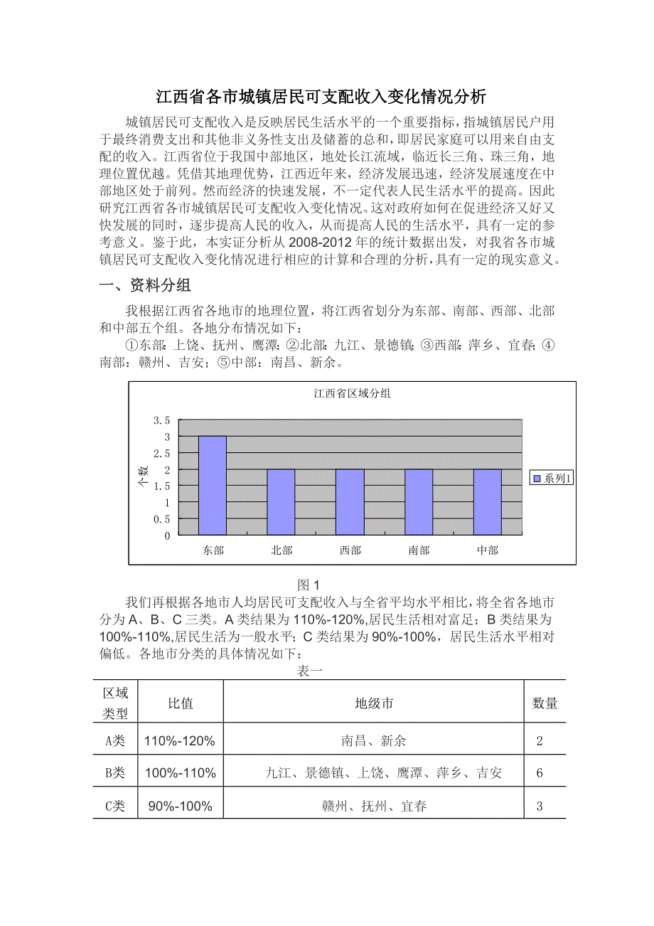 江西省各市城镇居民可支配收入变化情况分析修改后_第1页
