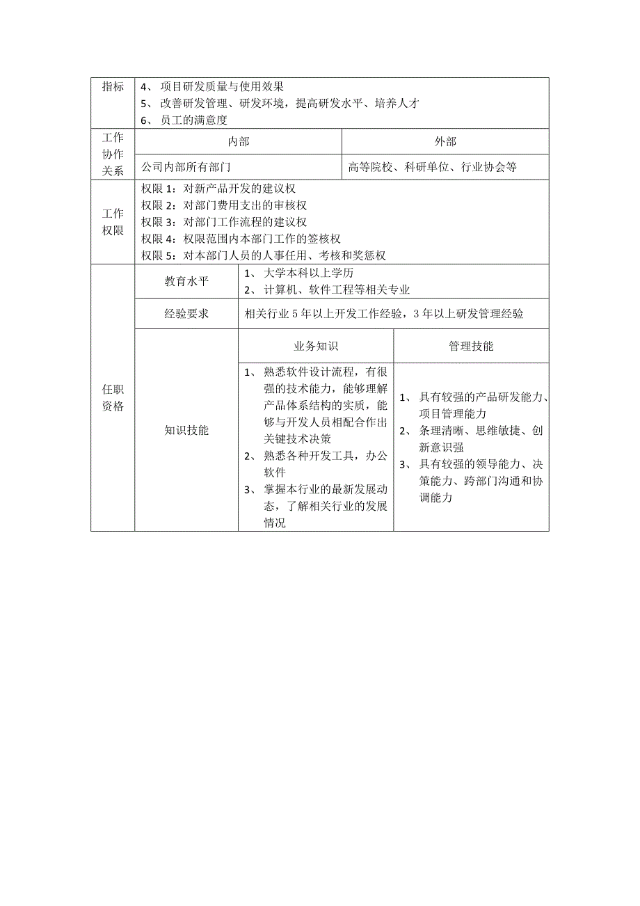 公司岗位岗位说明书汇编大全_第4页