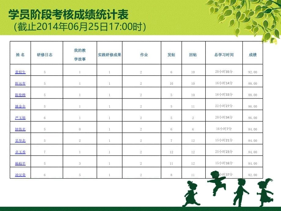 小学综合班学习简报2期教案_第5页