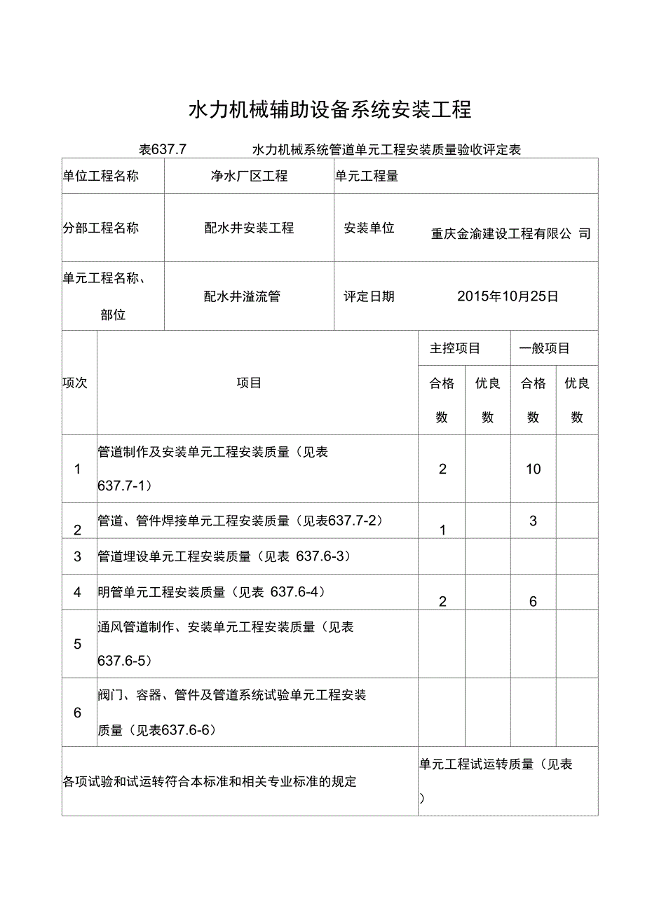 配水井溢流管管道(D3258)安装_第1页