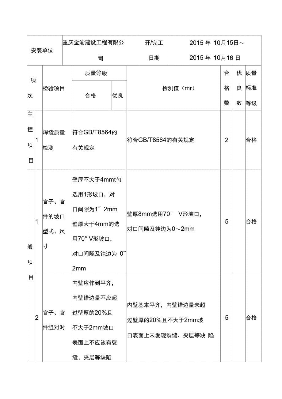 配水井溢流管管道(D3258)安装_第5页