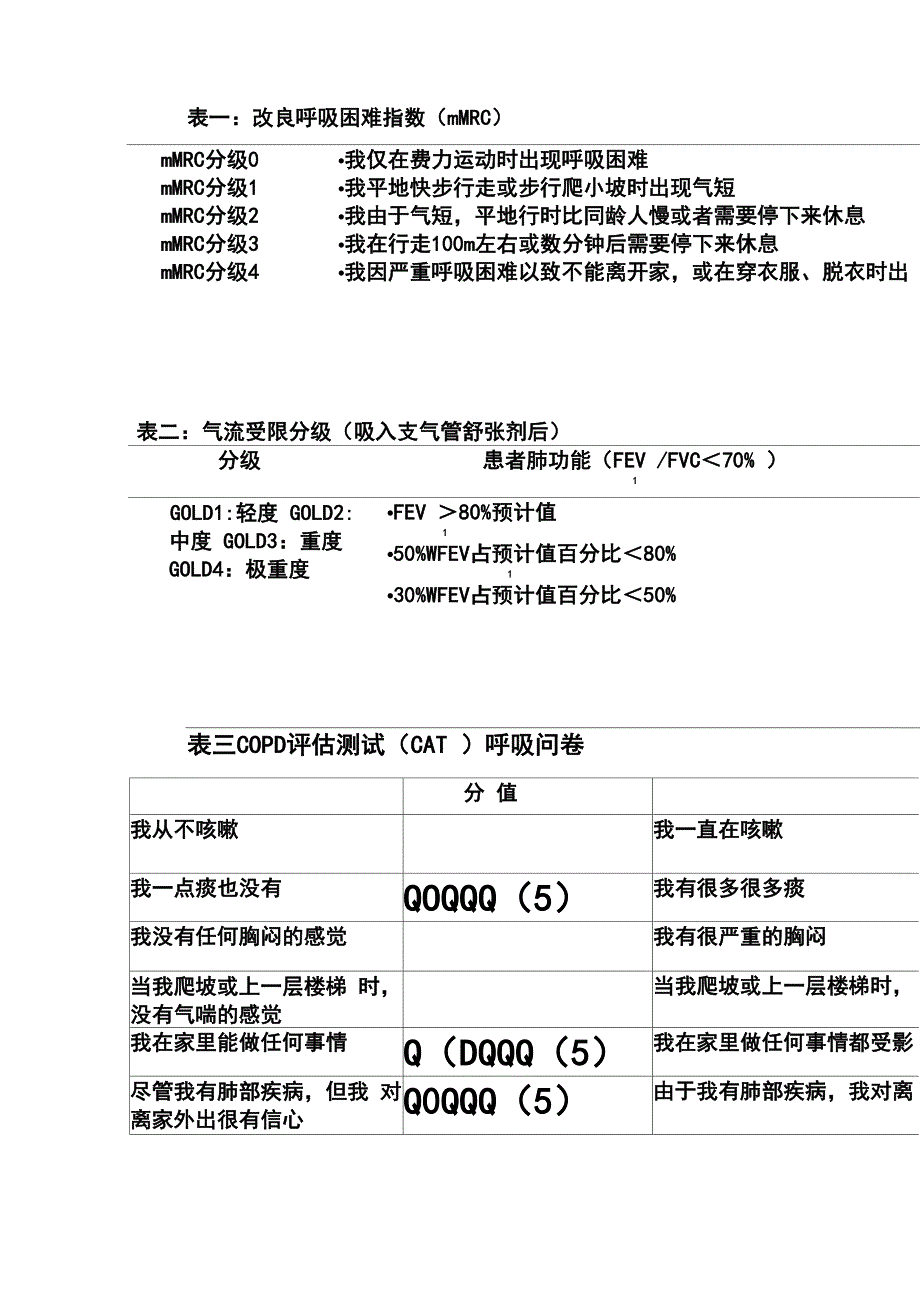 慢性阻塞性肺疾病综合评估表_第3页