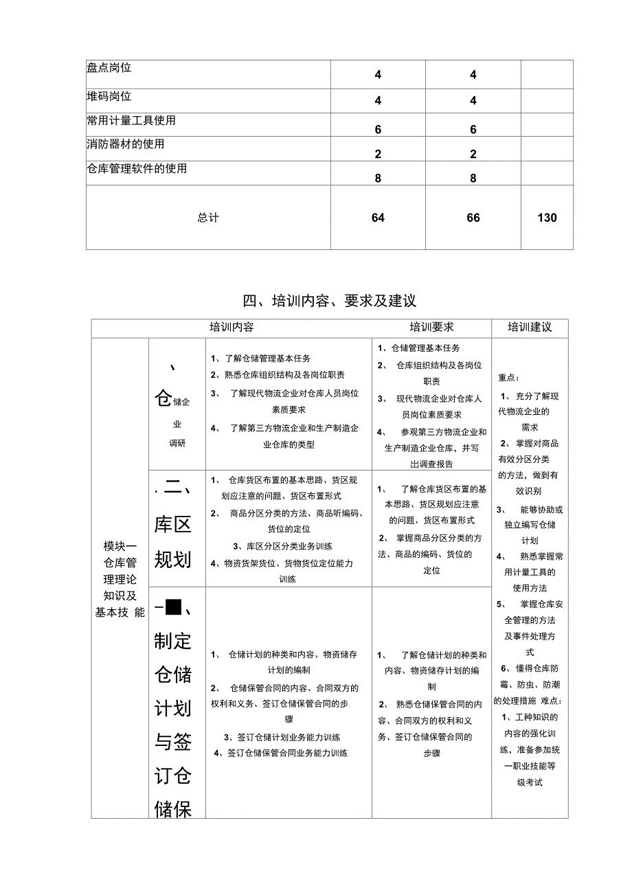 仓库管理员基本技能培训大纲_第4页