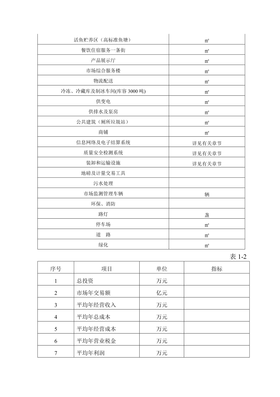 某某地区水产品批发市场扩建项目可行性研究报告.doc_第3页