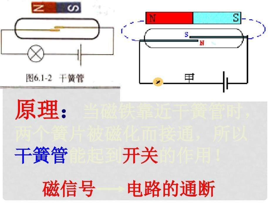 湖北省丹江口市高中物理 第六章 传感器 6.1 传感器及其工作原理课件4 新人教版选修32_第5页