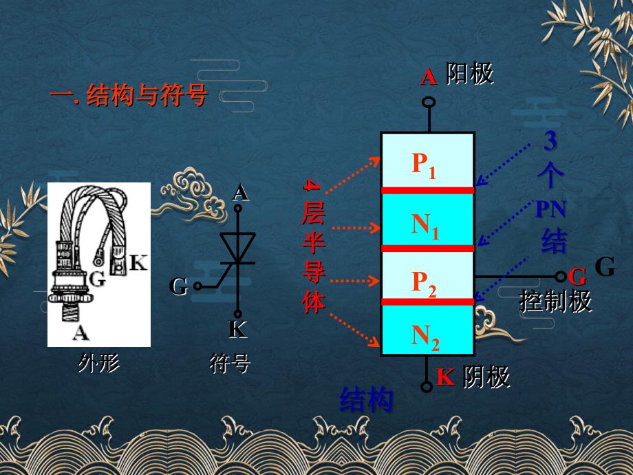 52晶闸管的结构ppt课件全_第2页