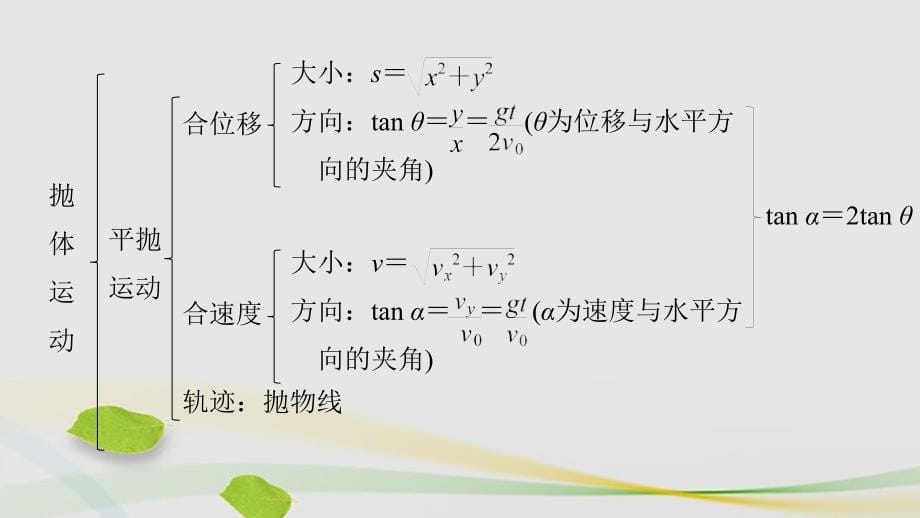 2018-2019学年高中物理 第一章 抛体运动章末总结课件 教科版必修2_第5页