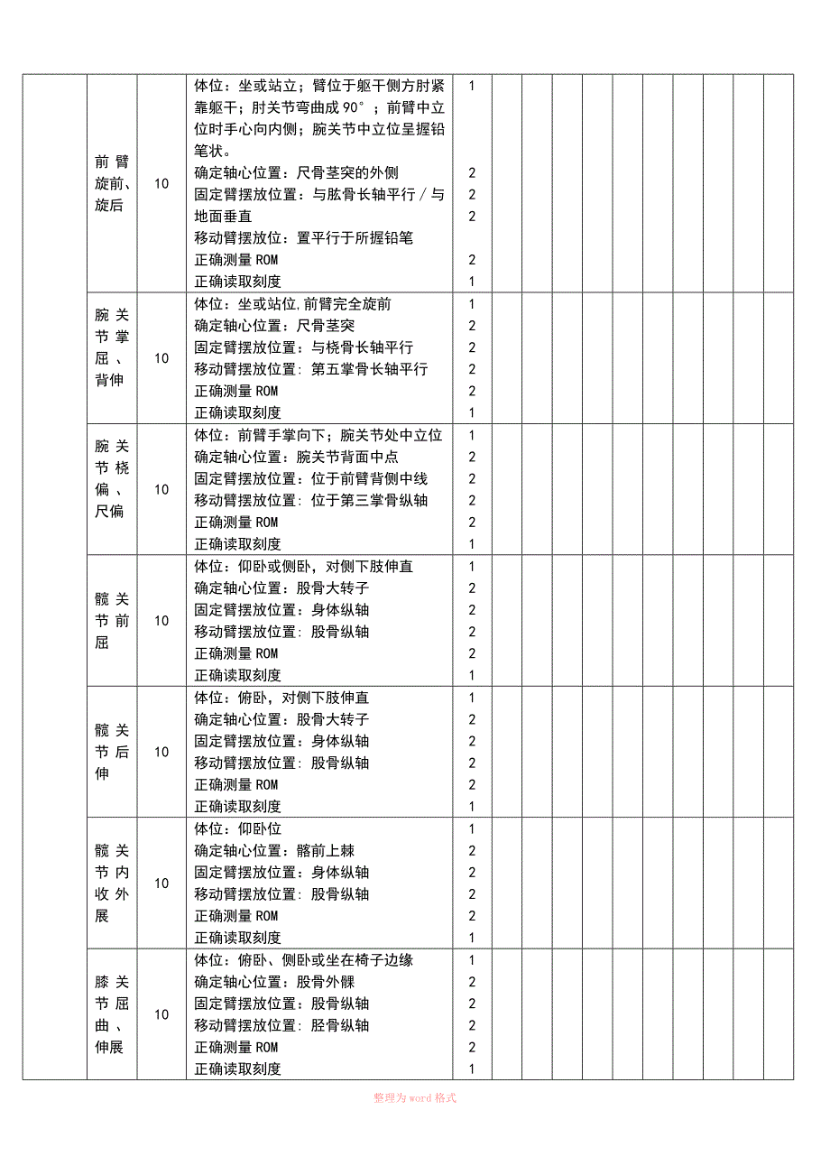 关节活动度(ROM)评分标准_第2页