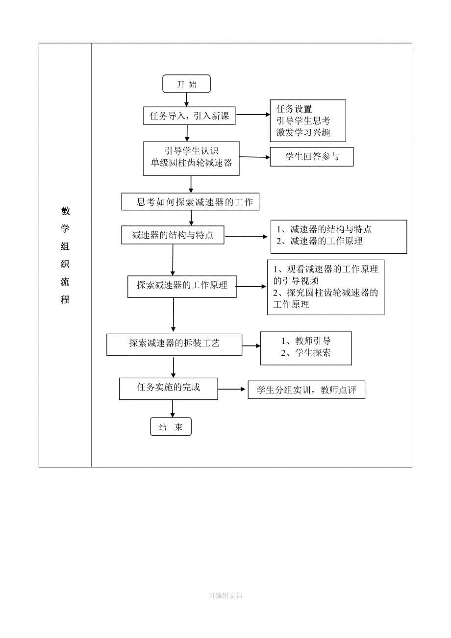 减速器拆装与维修教案_第5页