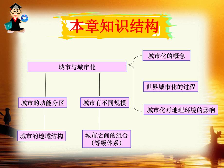 人教版必修二第二章城市与城市化本章总结_第2页