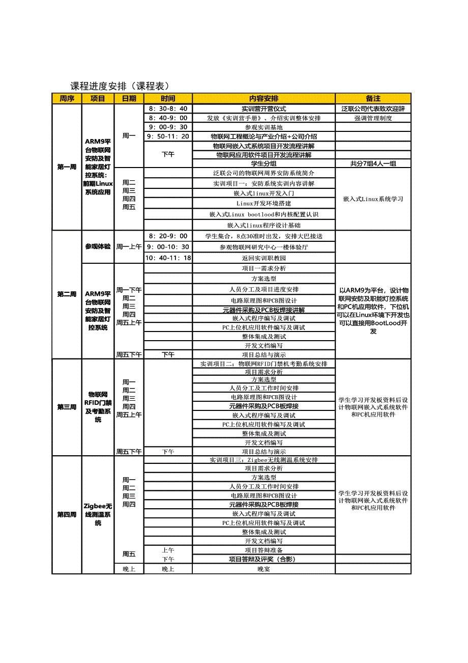 物联网实训教学大纲_第5页