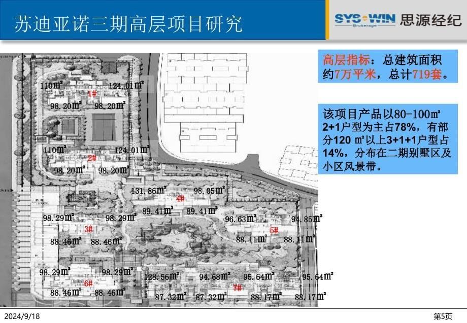 长沙南山苏迪亚诺三期营销报告 113页_第5页